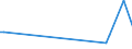 KN 52103100 /Exporte /Einheit = Preise (Euro/Bes. Maßeinheiten) /Partnerland: Mosambik /Meldeland: Eur25 /52103100:Gewebe aus überwiegend, Jedoch < 85 ght Baumwolle, Hauptsächlich Oder Ausschließlich mit Chemiefasern Gemischt und mit Einem Gewicht von <= 200 G/m², in Leinwandbindung, Gefärbt