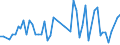 CN 52103200 /Exports /Unit = Prices (Euro/suppl. units) /Partner: United Kingdom(Excluding Northern Ireland) /Reporter: Eur27_2020 /52103200:Woven Fabrics of Cotton, Containing Predominantly, but < 85% Cotton by Weight, Mixed Principally or Solely With Man-made Fibres and Weighing <= 200 G/MÂ², in Three-thread or Four-thread Twill, Incl. Cross Twill, Dyed