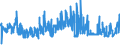 CN 52103200 /Exports /Unit = Prices (Euro/suppl. units) /Partner: Belgium /Reporter: Eur27_2020 /52103200:Woven Fabrics of Cotton, Containing Predominantly, but < 85% Cotton by Weight, Mixed Principally or Solely With Man-made Fibres and Weighing <= 200 G/MÂ², in Three-thread or Four-thread Twill, Incl. Cross Twill, Dyed