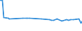 KN 52103200 /Exporte /Einheit = Preise (Euro/Bes. Maßeinheiten) /Partnerland: San Marino /Meldeland: Eur15 /52103200:Gewebe aus überwiegend, Jedoch < 85 ght Baumwolle, Hauptsächlich Oder Ausschließlich mit Chemiefasern Gemischt und mit Einem Gewicht von <= 200 G/m², in 3-bindigem Oder 4-bindigem Köper, Einschl. Doppelköper, Gefärbt