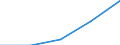 KN 52103200 /Exporte /Einheit = Preise (Euro/Tonne) /Partnerland: Jugoslawien /Meldeland: Eur27 /52103200:Gewebe aus überwiegend, Jedoch < 85 ght Baumwolle, Hauptsächlich Oder Ausschließlich mit Chemiefasern Gemischt und mit Einem Gewicht von <= 200 G/m², in 3-bindigem Oder 4-bindigem Köper, Einschl. Doppelköper, Gefärbt