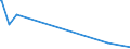 KN 52103200 /Exporte /Einheit = Preise (Euro/Bes. Maßeinheiten) /Partnerland: Georgien /Meldeland: Europäische Union /52103200:Gewebe aus überwiegend, Jedoch < 85 ght Baumwolle, Hauptsächlich Oder Ausschließlich mit Chemiefasern Gemischt und mit Einem Gewicht von <= 200 G/m², in 3-bindigem Oder 4-bindigem Köper, Einschl. Doppelköper, Gefärbt