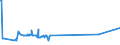 KN 52103200 /Exporte /Einheit = Preise (Euro/Bes. Maßeinheiten) /Partnerland: Armenien /Meldeland: Eur27_2020 /52103200:Gewebe aus überwiegend, Jedoch < 85 ght Baumwolle, Hauptsächlich Oder Ausschließlich mit Chemiefasern Gemischt und mit Einem Gewicht von <= 200 G/m², in 3-bindigem Oder 4-bindigem Köper, Einschl. Doppelköper, Gefärbt