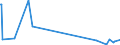 KN 52103200 /Exporte /Einheit = Preise (Euro/Bes. Maßeinheiten) /Partnerland: Kirgistan /Meldeland: Eur27_2020 /52103200:Gewebe aus überwiegend, Jedoch < 85 ght Baumwolle, Hauptsächlich Oder Ausschließlich mit Chemiefasern Gemischt und mit Einem Gewicht von <= 200 G/m², in 3-bindigem Oder 4-bindigem Köper, Einschl. Doppelköper, Gefärbt