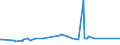 KN 52103200 /Exporte /Einheit = Preise (Euro/Bes. Maßeinheiten) /Partnerland: Elfenbeink. /Meldeland: Eur27_2020 /52103200:Gewebe aus überwiegend, Jedoch < 85 ght Baumwolle, Hauptsächlich Oder Ausschließlich mit Chemiefasern Gemischt und mit Einem Gewicht von <= 200 G/m², in 3-bindigem Oder 4-bindigem Köper, Einschl. Doppelköper, Gefärbt