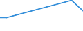 KN 52103200 /Exporte /Einheit = Preise (Euro/Bes. Maßeinheiten) /Partnerland: S.tome /Meldeland: Eur15 /52103200:Gewebe aus überwiegend, Jedoch < 85 ght Baumwolle, Hauptsächlich Oder Ausschließlich mit Chemiefasern Gemischt und mit Einem Gewicht von <= 200 G/m², in 3-bindigem Oder 4-bindigem Köper, Einschl. Doppelköper, Gefärbt