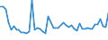 CN 52104100 /Exports /Unit = Prices (Euro/suppl. units) /Partner: United Kingdom(Excluding Northern Ireland) /Reporter: Eur27_2020 /52104100:Plain Woven Fabrics of Cotton, Containing Predominantly, but < 85% Cotton by Weight, Mixed Principally or Solely With Man-made Fibres and Weighing <= 200 G/MÂ², Made of Yarn of Different Colours