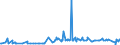 KN 52104100 /Exporte /Einheit = Preise (Euro/Bes. Maßeinheiten) /Partnerland: San Marino /Meldeland: Europäische Union /52104100:Gewebe aus überwiegend, Jedoch < 85 ght Baumwolle, Hauptsächlich Oder Ausschließlich mit Chemiefasern Gemischt und mit Einem Gewicht von <= 200 G/m², in Leinwandbindung, Buntgewebt