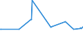 CN 52104100 /Exports /Unit = Prices (Euro/suppl. units) /Partner: Kasakhstan /Reporter: Eur27_2020 /52104100:Plain Woven Fabrics of Cotton, Containing Predominantly, but < 85% Cotton by Weight, Mixed Principally or Solely With Man-made Fibres and Weighing <= 200 G/MÂ², Made of Yarn of Different Colours