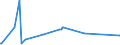 KN 52104100 /Exporte /Einheit = Preise (Euro/Bes. Maßeinheiten) /Partnerland: Algerien /Meldeland: Europäische Union /52104100:Gewebe aus überwiegend, Jedoch < 85 ght Baumwolle, Hauptsächlich Oder Ausschließlich mit Chemiefasern Gemischt und mit Einem Gewicht von <= 200 G/m², in Leinwandbindung, Buntgewebt