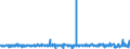 KN 52104100 /Exporte /Einheit = Preise (Euro/Bes. Maßeinheiten) /Partnerland: Tunesien /Meldeland: Eur27_2020 /52104100:Gewebe aus überwiegend, Jedoch < 85 ght Baumwolle, Hauptsächlich Oder Ausschließlich mit Chemiefasern Gemischt und mit Einem Gewicht von <= 200 G/m², in Leinwandbindung, Buntgewebt