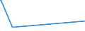 KN 52104100 /Exporte /Einheit = Preise (Euro/Bes. Maßeinheiten) /Partnerland: S.tome /Meldeland: Eur15 /52104100:Gewebe aus überwiegend, Jedoch < 85 ght Baumwolle, Hauptsächlich Oder Ausschließlich mit Chemiefasern Gemischt und mit Einem Gewicht von <= 200 G/m², in Leinwandbindung, Buntgewebt