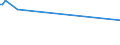 KN 52104100 /Exporte /Einheit = Preise (Euro/Bes. Maßeinheiten) /Partnerland: Mosambik /Meldeland: Eur15 /52104100:Gewebe aus überwiegend, Jedoch < 85 ght Baumwolle, Hauptsächlich Oder Ausschließlich mit Chemiefasern Gemischt und mit Einem Gewicht von <= 200 G/m², in Leinwandbindung, Buntgewebt