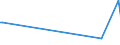 KN 52105100 /Exporte /Einheit = Preise (Euro/Bes. Maßeinheiten) /Partnerland: Kirgistan /Meldeland: Eur27_2020 /52105100:Gewebe aus überwiegend, Jedoch < 85 ght Baumwolle, Hauptsächlich Oder Ausschließlich mit Chemiefasern Gemischt und mit Einem Gewicht von <= 200 G/m², in Leinwandbindung, Bedruckt