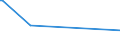 KN 52105100 /Exporte /Einheit = Preise (Euro/Bes. Maßeinheiten) /Partnerland: Tansania /Meldeland: Eur15 /52105100:Gewebe aus überwiegend, Jedoch < 85 ght Baumwolle, Hauptsächlich Oder Ausschließlich mit Chemiefasern Gemischt und mit Einem Gewicht von <= 200 G/m², in Leinwandbindung, Bedruckt