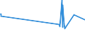 KN 52105900 /Exporte /Einheit = Preise (Euro/Bes. Maßeinheiten) /Partnerland: Ceuta /Meldeland: Europäische Union /52105900:Gewebe aus überwiegend, Jedoch < 85 ght Baumwolle, Hauptsächlich Oder Ausschließlich mit Chemiefasern Gemischt und mit Einem Gewicht von <= 200 G/m², Bedruckt (Ausg. in Leinwandbindung)