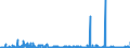 KN 52105900 /Exporte /Einheit = Preise (Euro/Bes. Maßeinheiten) /Partnerland: Estland /Meldeland: Eur27_2020 /52105900:Gewebe aus überwiegend, Jedoch < 85 ght Baumwolle, Hauptsächlich Oder Ausschließlich mit Chemiefasern Gemischt und mit Einem Gewicht von <= 200 G/m², Bedruckt (Ausg. in Leinwandbindung)