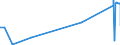 KN 52105900 /Exporte /Einheit = Preise (Euro/Bes. Maßeinheiten) /Partnerland: Mali /Meldeland: Eur27_2020 /52105900:Gewebe aus überwiegend, Jedoch < 85 ght Baumwolle, Hauptsächlich Oder Ausschließlich mit Chemiefasern Gemischt und mit Einem Gewicht von <= 200 G/m², Bedruckt (Ausg. in Leinwandbindung)