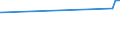 KN 52105900 /Exporte /Einheit = Preise (Euro/Bes. Maßeinheiten) /Partnerland: Tschad /Meldeland: Eur27_2020 /52105900:Gewebe aus überwiegend, Jedoch < 85 ght Baumwolle, Hauptsächlich Oder Ausschließlich mit Chemiefasern Gemischt und mit Einem Gewicht von <= 200 G/m², Bedruckt (Ausg. in Leinwandbindung)