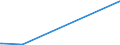 KN 52105900 /Exporte /Einheit = Preise (Euro/Bes. Maßeinheiten) /Partnerland: Sierra Leone /Meldeland: Eur15 /52105900:Gewebe aus überwiegend, Jedoch < 85 ght Baumwolle, Hauptsächlich Oder Ausschließlich mit Chemiefasern Gemischt und mit Einem Gewicht von <= 200 G/m², Bedruckt (Ausg. in Leinwandbindung)