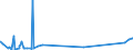 KN 52105900 /Exporte /Einheit = Preise (Euro/Bes. Maßeinheiten) /Partnerland: Elfenbeink. /Meldeland: Eur27_2020 /52105900:Gewebe aus überwiegend, Jedoch < 85 ght Baumwolle, Hauptsächlich Oder Ausschließlich mit Chemiefasern Gemischt und mit Einem Gewicht von <= 200 G/m², Bedruckt (Ausg. in Leinwandbindung)