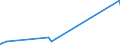 KN 52105900 /Exporte /Einheit = Preise (Euro/Bes. Maßeinheiten) /Partnerland: Benin /Meldeland: Eur27_2020 /52105900:Gewebe aus überwiegend, Jedoch < 85 ght Baumwolle, Hauptsächlich Oder Ausschließlich mit Chemiefasern Gemischt und mit Einem Gewicht von <= 200 G/m², Bedruckt (Ausg. in Leinwandbindung)