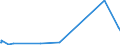 KN 52105900 /Exporte /Einheit = Preise (Euro/Bes. Maßeinheiten) /Partnerland: Kamerun /Meldeland: Europäische Union /52105900:Gewebe aus überwiegend, Jedoch < 85 ght Baumwolle, Hauptsächlich Oder Ausschließlich mit Chemiefasern Gemischt und mit Einem Gewicht von <= 200 G/m², Bedruckt (Ausg. in Leinwandbindung)