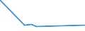 KN 52105900 /Exporte /Einheit = Preise (Euro/Bes. Maßeinheiten) /Partnerland: S.tome /Meldeland: Eur27_2020 /52105900:Gewebe aus überwiegend, Jedoch < 85 ght Baumwolle, Hauptsächlich Oder Ausschließlich mit Chemiefasern Gemischt und mit Einem Gewicht von <= 200 G/m², Bedruckt (Ausg. in Leinwandbindung)