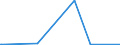 KN 52105900 /Exporte /Einheit = Preise (Euro/Bes. Maßeinheiten) /Partnerland: Gabun /Meldeland: Europäische Union /52105900:Gewebe aus überwiegend, Jedoch < 85 ght Baumwolle, Hauptsächlich Oder Ausschließlich mit Chemiefasern Gemischt und mit Einem Gewicht von <= 200 G/m², Bedruckt (Ausg. in Leinwandbindung)