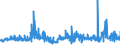 CN 5210 /Exports /Unit = Prices (Euro/ton) /Partner: Ireland /Reporter: Eur27_2020 /5210: Woven FaWoven Fabrics of Cotton, Containing Predominantly, but < 85% Cotton by Weight, Mixed Principally or Solely With Man-made Fibres and Weighing <= 200 G/MÂ²