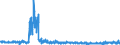 KN 5210 /Exporte /Einheit = Preise (Euro/Tonne) /Partnerland: Griechenland /Meldeland: Eur27_2020 /5210:Gewebe aus überwiegend, Jedoch < 85 ght Baumwolle, Hauptsächlich Oder Ausschließlich mit Chemiefasern Gemischt und mit Einem Gewicht von <= 200 G/M²