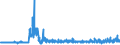 KN 5210 /Exporte /Einheit = Preise (Euro/Tonne) /Partnerland: Finnland /Meldeland: Eur27_2020 /5210:Gewebe aus überwiegend, Jedoch < 85 ght Baumwolle, Hauptsächlich Oder Ausschließlich mit Chemiefasern Gemischt und mit Einem Gewicht von <= 200 G/M²