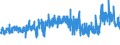 KN 5210 /Exporte /Einheit = Preise (Euro/Tonne) /Partnerland: Schweiz /Meldeland: Eur27_2020 /5210:Gewebe aus überwiegend, Jedoch < 85 ght Baumwolle, Hauptsächlich Oder Ausschließlich mit Chemiefasern Gemischt und mit Einem Gewicht von <= 200 G/M²