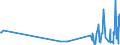 KN 5210 /Exporte /Einheit = Preise (Euro/Tonne) /Partnerland: Usbekistan /Meldeland: Eur27_2020 /5210:Gewebe aus überwiegend, Jedoch < 85 ght Baumwolle, Hauptsächlich Oder Ausschließlich mit Chemiefasern Gemischt und mit Einem Gewicht von <= 200 G/M²