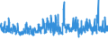 KN 5210 /Exporte /Einheit = Preise (Euro/Tonne) /Partnerland: Kroatien /Meldeland: Eur27_2020 /5210:Gewebe aus überwiegend, Jedoch < 85 ght Baumwolle, Hauptsächlich Oder Ausschließlich mit Chemiefasern Gemischt und mit Einem Gewicht von <= 200 G/M²