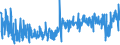 KN 5210 /Exporte /Einheit = Preise (Euro/Tonne) /Partnerland: Bosn.-herzegowina /Meldeland: Eur27_2020 /5210:Gewebe aus überwiegend, Jedoch < 85 ght Baumwolle, Hauptsächlich Oder Ausschließlich mit Chemiefasern Gemischt und mit Einem Gewicht von <= 200 G/M²