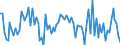 CN 5210 /Exports /Unit = Prices (Euro/ton) /Partner: Serb.monten. /Reporter: Eur15 /5210: Woven FaWoven Fabrics of Cotton, Containing Predominantly, but < 85% Cotton by Weight, Mixed Principally or Solely With Man-made Fibres and Weighing <= 200 G/M²