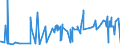 CN 5210 /Exports /Unit = Prices (Euro/ton) /Partner: Mali /Reporter: Eur27_2020 /5210: Woven Fabrics of Cotton, Containing Predominantly, but < 85% Cotton by Weight, Mixed Principally or Solely With Man-made Fibres and Weighing <= 200 G/M²    Woven Fabrics of Cotton, Containing Predominantly, but < 85% Cotton by Weight, Mixed Principally or Solely With Man-made Fibres and Weighing <= 200 G/M²