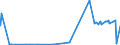 KN 5210 /Exporte /Einheit = Preise (Euro/Tonne) /Partnerland: Niger /Meldeland: Eur27_2020 /5210:Gewebe aus überwiegend, Jedoch < 85 ght Baumwolle, Hauptsächlich Oder Ausschließlich mit Chemiefasern Gemischt und mit Einem Gewicht von <= 200 G/M²