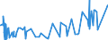 KN 5210 /Exporte /Einheit = Preise (Euro/Tonne) /Partnerland: Benin /Meldeland: Eur27_2020 /5210:Gewebe aus überwiegend, Jedoch < 85 ght Baumwolle, Hauptsächlich Oder Ausschließlich mit Chemiefasern Gemischt und mit Einem Gewicht von <= 200 G/M²