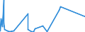 CN 5210 /Exports /Unit = Prices (Euro/ton) /Partner: Cameroon /Reporter: Eur27_2020 /5210: Woven FaWoven Fabrics of Cotton, Containing Predominantly, but < 85% Cotton by Weight, Mixed Principally or Solely With Man-made Fibres and Weighing <= 200 G/MÂ²