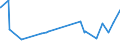 KN 5210 /Exporte /Einheit = Preise (Euro/Tonne) /Partnerland: S.tome /Meldeland: Eur27_2020 /5210:Gewebe aus überwiegend, Jedoch < 85 ght Baumwolle, Hauptsächlich Oder Ausschließlich mit Chemiefasern Gemischt und mit Einem Gewicht von <= 200 G/M²