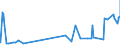 KN 5210 /Exporte /Einheit = Preise (Euro/Tonne) /Partnerland: Dem. Rep. Kongo /Meldeland: Eur27_2020 /5210:Gewebe aus überwiegend, Jedoch < 85 ght Baumwolle, Hauptsächlich Oder Ausschließlich mit Chemiefasern Gemischt und mit Einem Gewicht von <= 200 G/M²