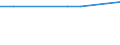 CN 52111100 /Exports /Unit = Prices (Euro/suppl. units) /Partner: Faroe Isles /Reporter: Eur25 /52111100:Plain Woven Fabrics of Cotton, Containing Predominantly, but < 85% Cotton by Weight, Mixed Principally or Solely With Man-made Fibres and Weighing > 200 G/m², Unbleached