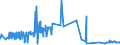 KN 52111200 /Exporte /Einheit = Preise (Euro/Bes. Maßeinheiten) /Partnerland: Schweden /Meldeland: Eur27_2020 /52111200:Gewebe aus überwiegend, Jedoch < 85 ght Baumwolle, Hauptsächlich Oder Ausschließlich mit Chemiefasern Gemischt und mit Einem Gewicht von > 200 G/m², in 3-bindigem Oder 4-bindigem Köper, Einschl. Doppelköper, Roh