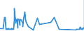 CN 52111200 /Exports /Unit = Prices (Euro/suppl. units) /Partner: Finland /Reporter: Eur27_2020 /52111200:Woven Fabrics of Cotton, Containing Predominantly, but < 85% Cotton by Weight, Mixed Principally or Solely With Man-made Fibres and Weighing > 200 G/MÂ², in Three-thread or Four-thread Twill, Incl. Cross Twill, Unbleached