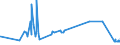 CN 52111200 /Exports /Unit = Prices (Euro/suppl. units) /Partner: Estonia /Reporter: Eur27_2020 /52111200:Woven Fabrics of Cotton, Containing Predominantly, but < 85% Cotton by Weight, Mixed Principally or Solely With Man-made Fibres and Weighing > 200 G/MÂ², in Three-thread or Four-thread Twill, Incl. Cross Twill, Unbleached