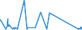 CN 52111200 /Exports /Unit = Prices (Euro/suppl. units) /Partner: Latvia /Reporter: Eur27_2020 /52111200:Woven Fabrics of Cotton, Containing Predominantly, but < 85% Cotton by Weight, Mixed Principally or Solely With Man-made Fibres and Weighing > 200 G/MÂ², in Three-thread or Four-thread Twill, Incl. Cross Twill, Unbleached