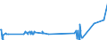 KN 52111200 /Exporte /Einheit = Preise (Euro/Bes. Maßeinheiten) /Partnerland: Weissrussland /Meldeland: Eur27_2020 /52111200:Gewebe aus überwiegend, Jedoch < 85 ght Baumwolle, Hauptsächlich Oder Ausschließlich mit Chemiefasern Gemischt und mit Einem Gewicht von > 200 G/m², in 3-bindigem Oder 4-bindigem Köper, Einschl. Doppelköper, Roh