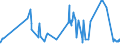CN 52111200 /Exports /Unit = Prices (Euro/suppl. units) /Partner: Croatia /Reporter: Eur27_2020 /52111200:Woven Fabrics of Cotton, Containing Predominantly, but < 85% Cotton by Weight, Mixed Principally or Solely With Man-made Fibres and Weighing > 200 G/MÂ², in Three-thread or Four-thread Twill, Incl. Cross Twill, Unbleached